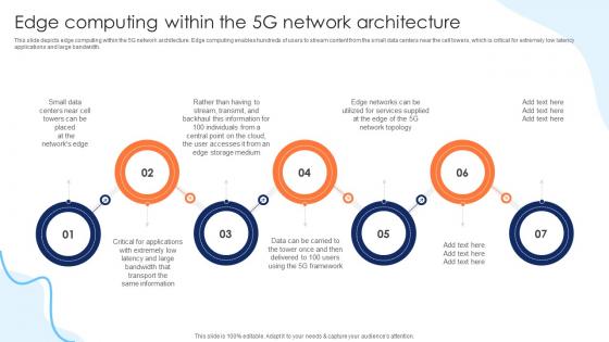 Edge Computing Within The 5G Network Architecture Working Of 5G Technology IT Ppt Inspiration
