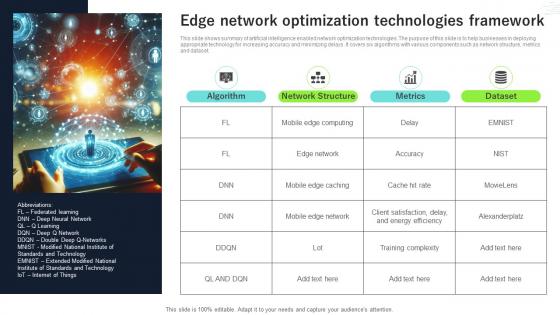 Edge Network Optimization Technologies Framework