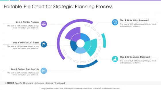 Editable Pie Chart For Strategic Planning Process