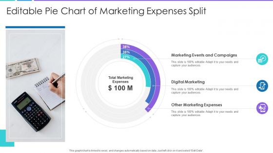 Editable Pie Chart Of Marketing Expenses Split