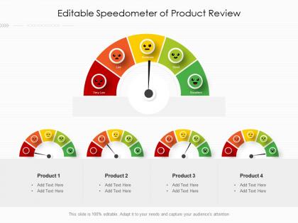 Editable speedometer of product review