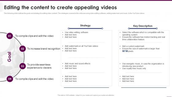 Editing The Content To Create Appealing Videos Implementing Video Marketing Strategies