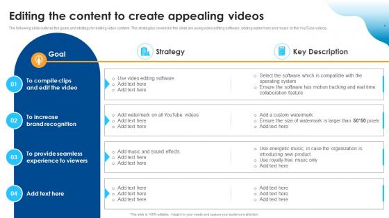 Editing The Content To Create Appealing Videos Improving SEO Using Various Video