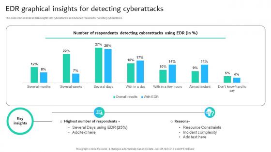 EDR Graphical Insights For Detecting Cyberattacks