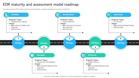 EDR Maturity And Assessment Model Roadmap