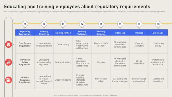Educating And Training Employees About Regulatory Effective Business Risk Strategy SS V