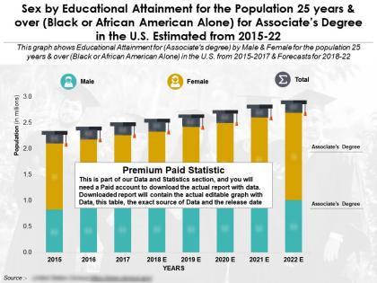 Education achievement by sex for 25 years over black or african american alone associates degree us 2015-22
