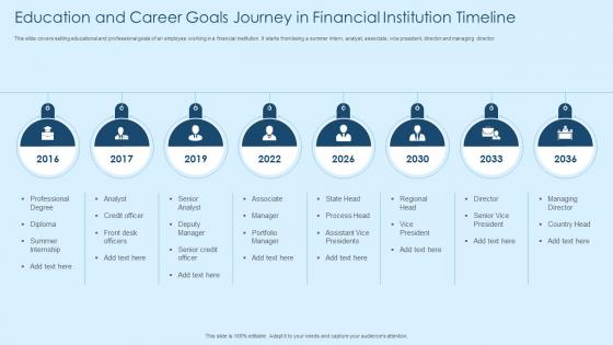 Education And Career Goals Journey In Financial Institution Timeline