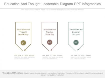 Education and thought leadership diagram ppt infographics