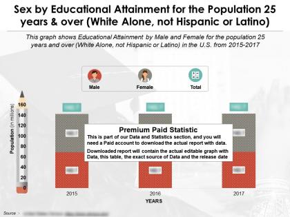 Education completion by sex for 25 years and over white alone not hispanic or latino