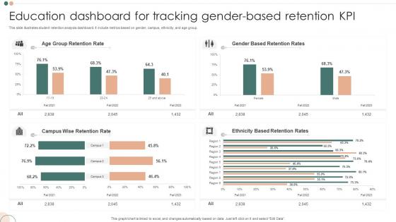Education Dashboard For Tracking Gender Based Retention KPI