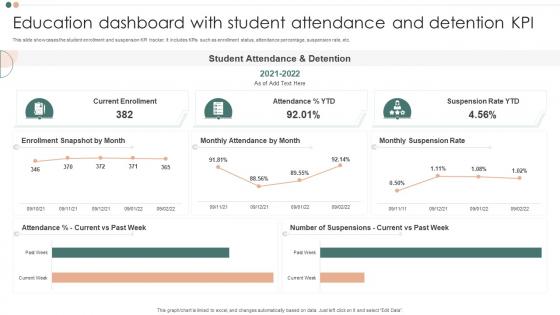 Education Dashboard With Student Attendance And Detention KPI