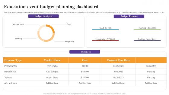 Education Event Budget Planning Dashboard