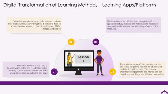 Education Industry Digitalization With Learning Apps Training Ppt