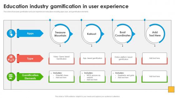 Education Industry Gamification In User Experience