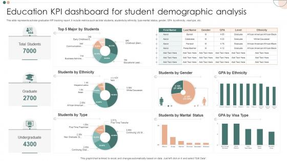 Education KPI Dashboard For Student Demographic Analysis