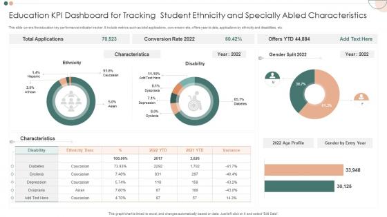 Education KPI Dashboard For Tracking Student Ethnicity And Specially Abled Characteristics