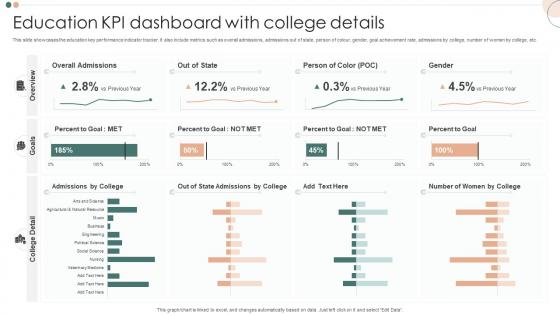 Education KPI Dashboard Snapshot With College Details