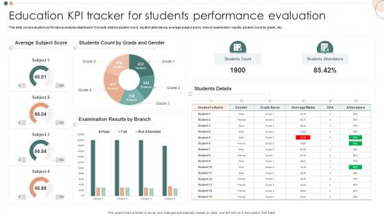 Education KPI Tracker For Students Performance Evaluation