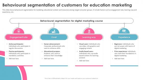 Education Marketing Strategies Behavioural Segmentation Of Customers For Education