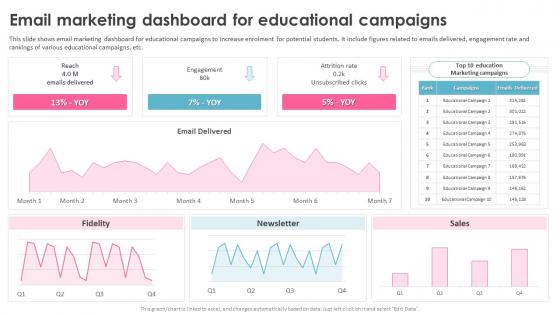 Education Marketing Strategies Email Marketing Dashboard For Educational Campaigns