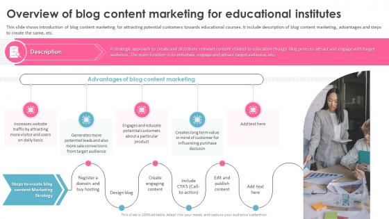 Education Marketing Strategies Overview Of Blog Content Marketing For Educational Institutes