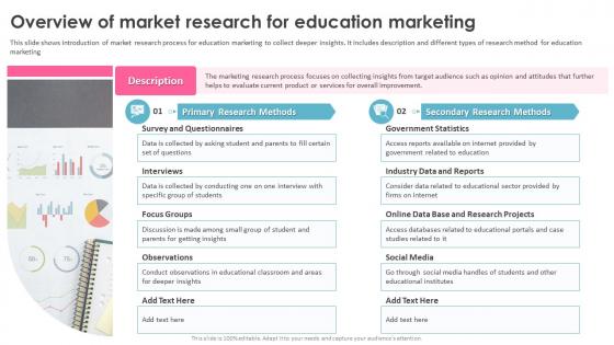 Education Marketing Strategies Overview Of Market Research For Education Marketing