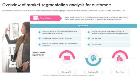 Education Marketing Strategies Overview Of Market Segmentation Analysis For Customers