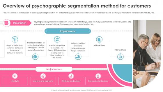 Education Marketing Strategies Overview Of Psychographic Segmentation Method For Customers