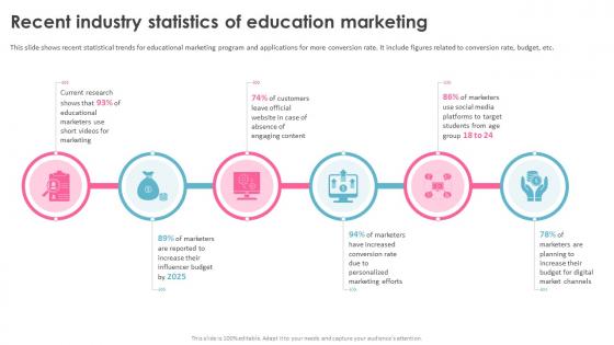 Education Marketing Strategies Recent Industry Statistics Of Education Marketing