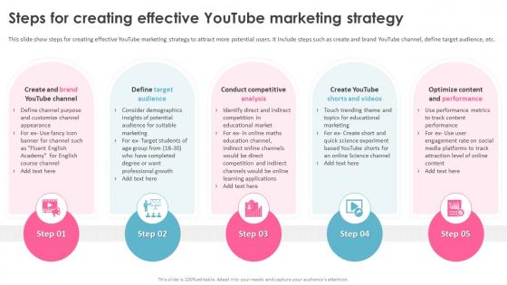 Education Marketing Strategies Steps For Creating Effective YouTube Marketing Strategy