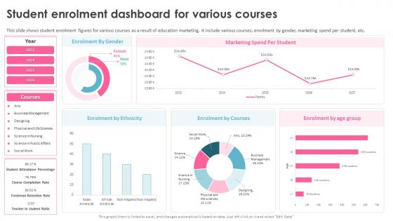 Education Marketing Strategies Student Enrolment Dashboard For Various Courses