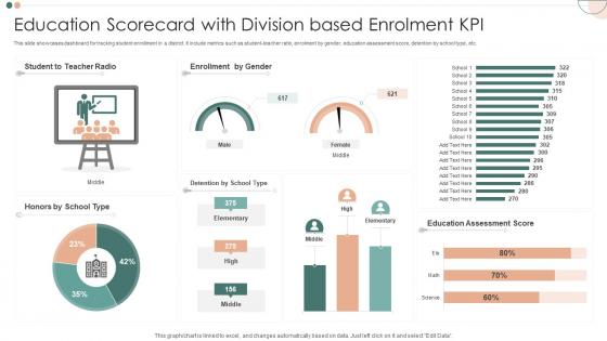 Education Scorecard With Division Based Enrolment KPI