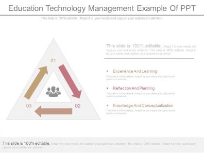 Education technology management example of ppt