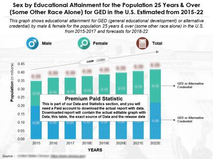 Educational achievement by sex for 25 years and over some other race alone for ged in us 2015-22
