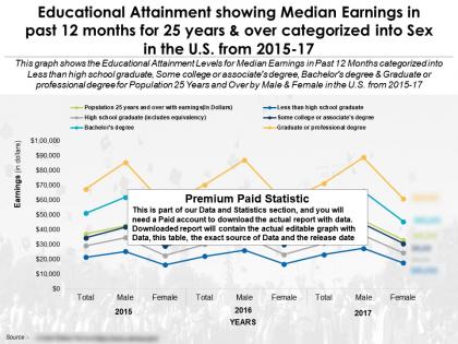 Educational attainment by median earnings and sex in past 12 months for 25 years and over us 2015-17