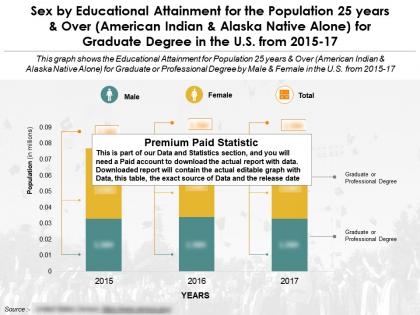 Educational attainment by sex 25 years and over alaska native alone for graduate degree in us from 2015-2017