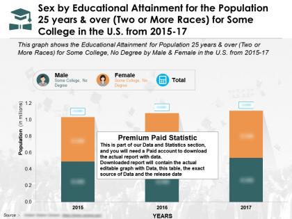 Educational attainment for 25 years and over by sex two or more races some college us 15-17