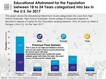 Educational attainment for population between 18 to 24 years categorized into sex us for 2017