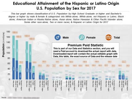 Educational attainment of the hispanic or latino origin us population by sex for 2017