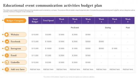 Educational Event Communication Activities Budget Plan