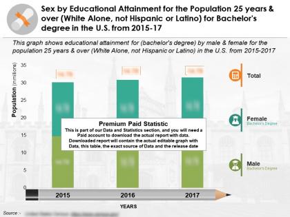 Educational fulfilment for 25 years over white alone not latino for bachelors degree in us 2015-17