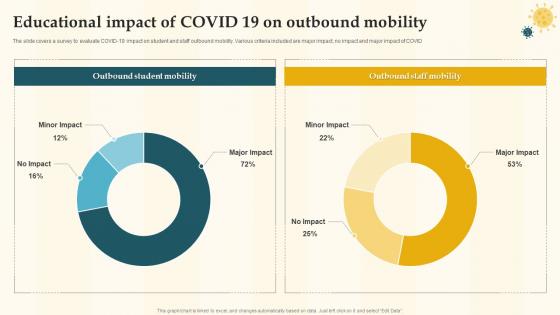 Educational Impact Of Covid 19 On Outbound Mobility