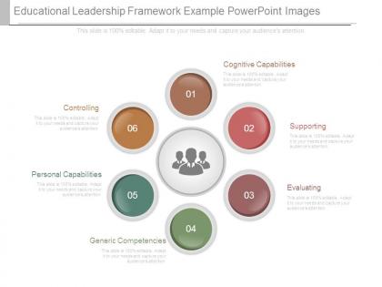 Educational leadership framework example powerpoint images