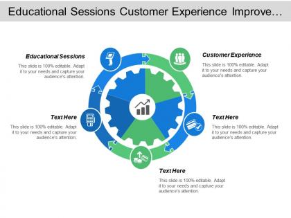 Educational sessions customer experience improve customer service strategy