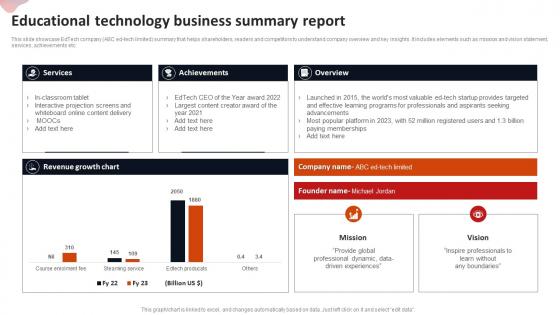 Educational Technology Business Summary Report