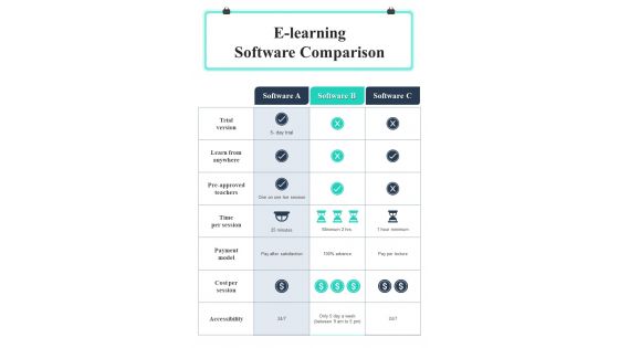 Educational Tutorial Software Comparison Matrix