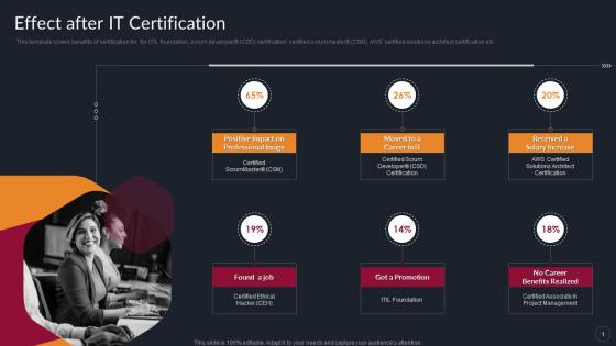 Effect After IT Certification Benefits Of Professional IT Certifications