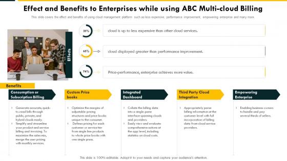 Effect And Benefits To Enterprises Cloud Complexity Challenges And Solution