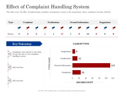 Effect complaint handling system customer complaint management process